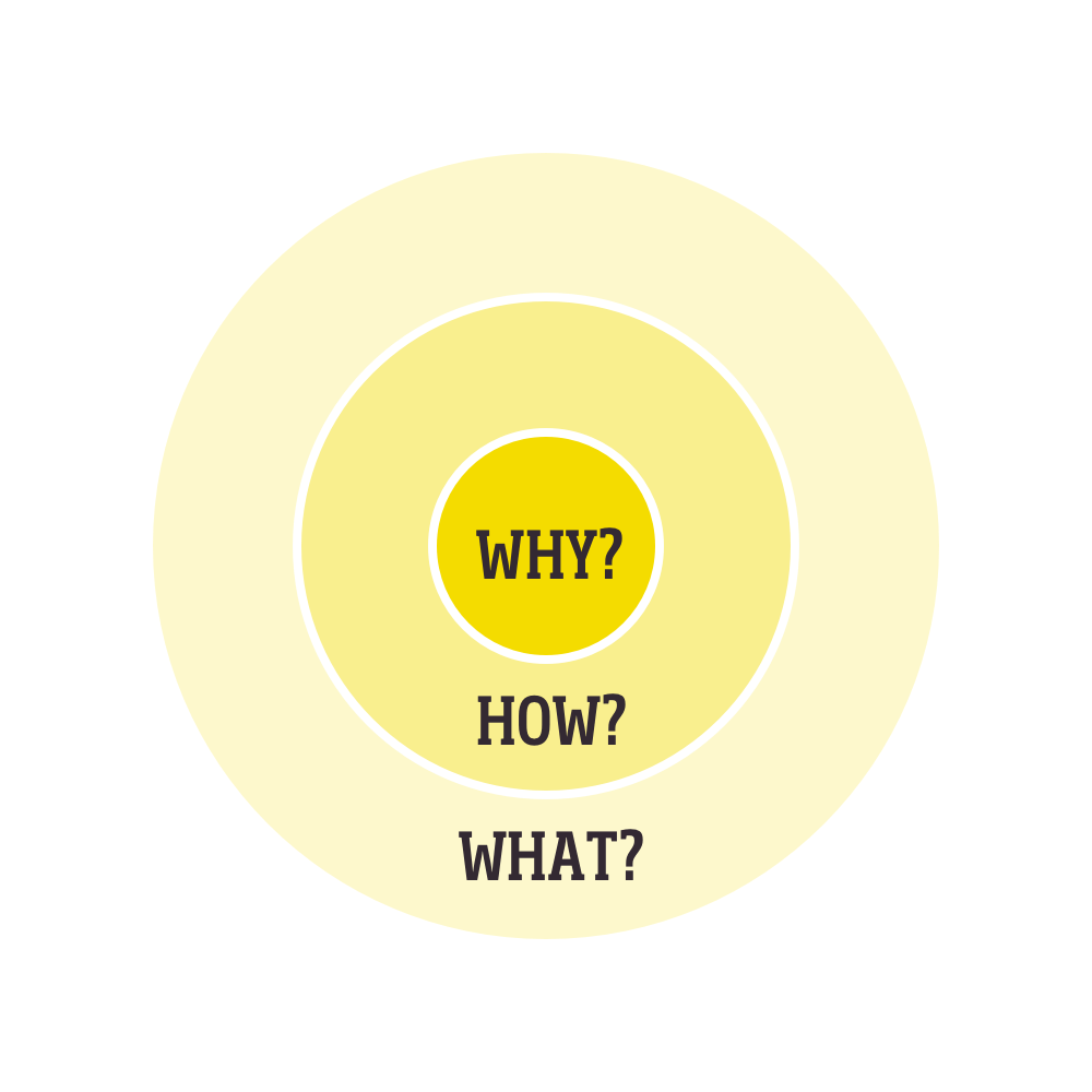 The Golden Circle