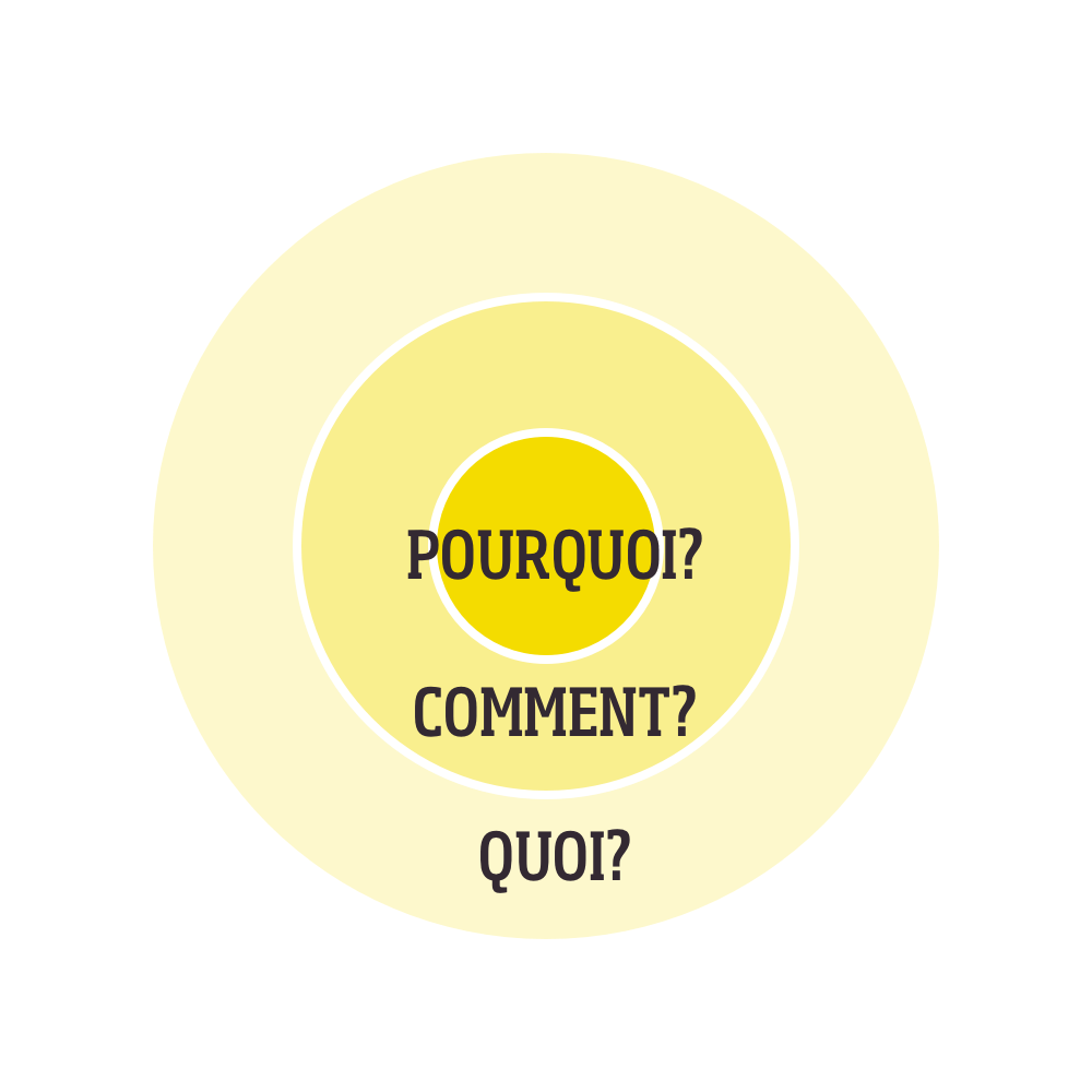 le Cercle d’or