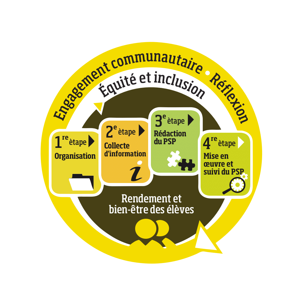 Le Plan Stratégique Pluriannuel (PSP)